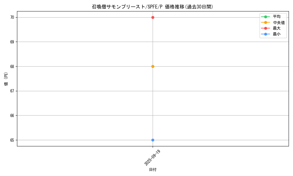 card_11475_series_12655_rarity_2_graph
