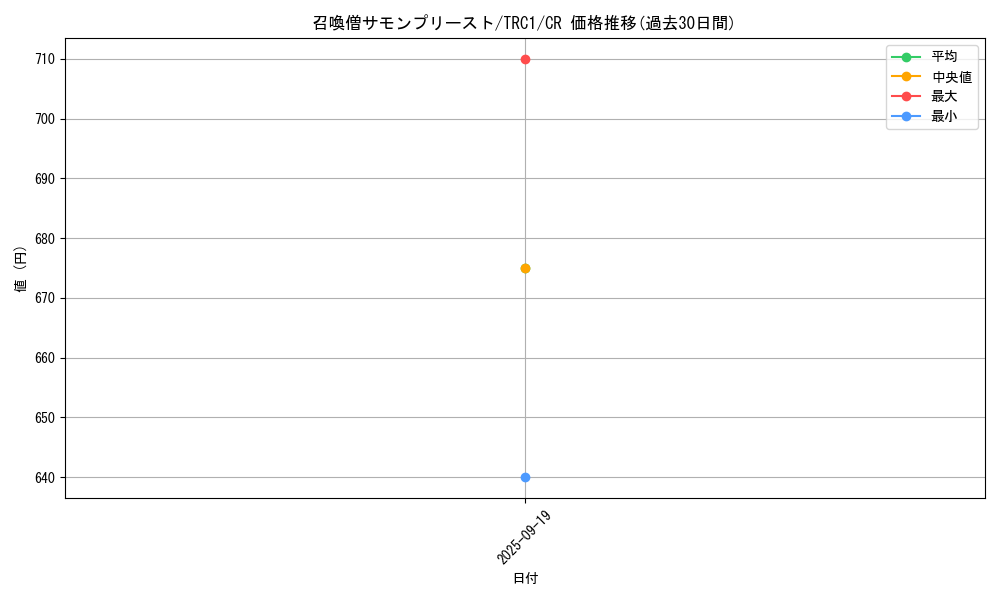 card_11475_series_16616_rarity_1299_graph