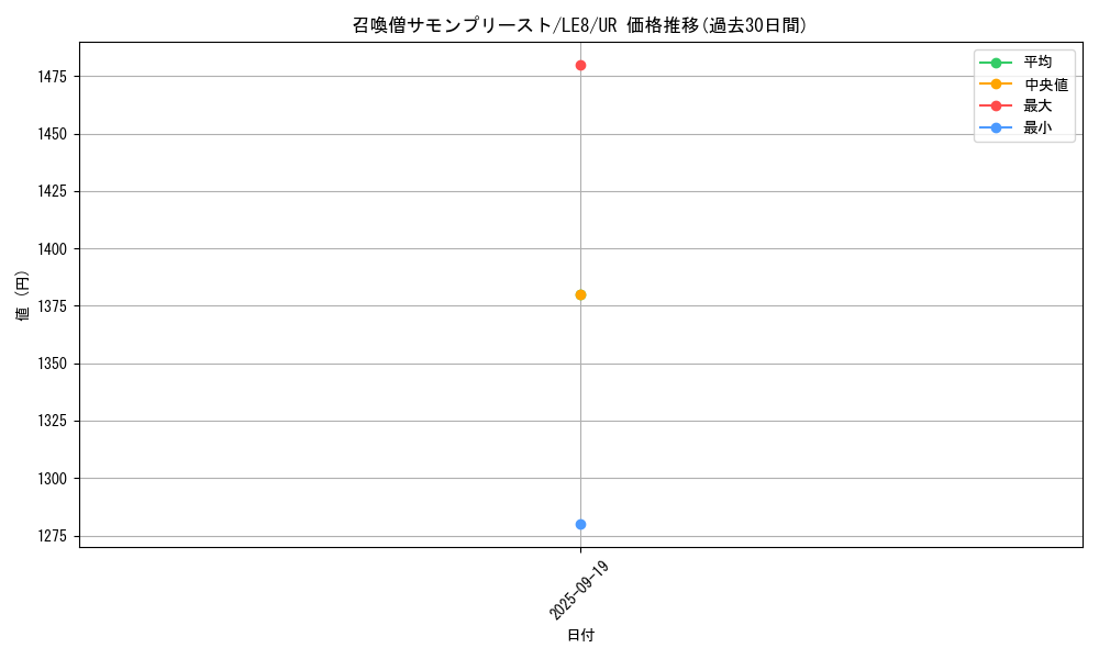 card_11475_series_27747_rarity_7_graph