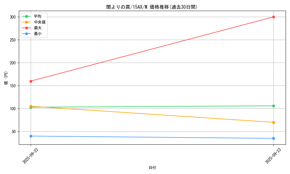 card_11477_series_15490_rarity_6209_graph