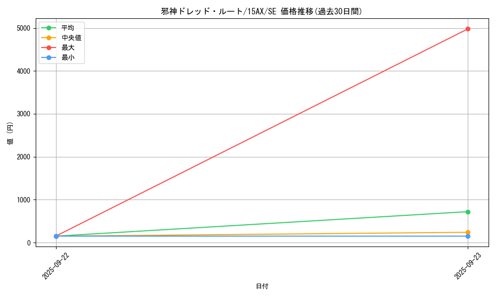 card_11478_series_15490_rarity_5_graph