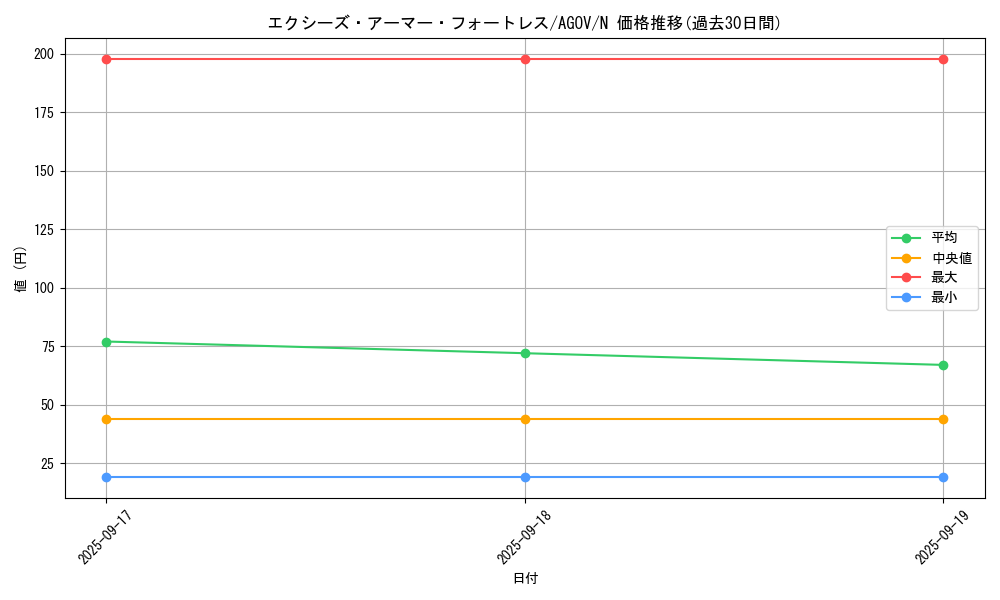 card_1147_series_2325_rarity_1_graph