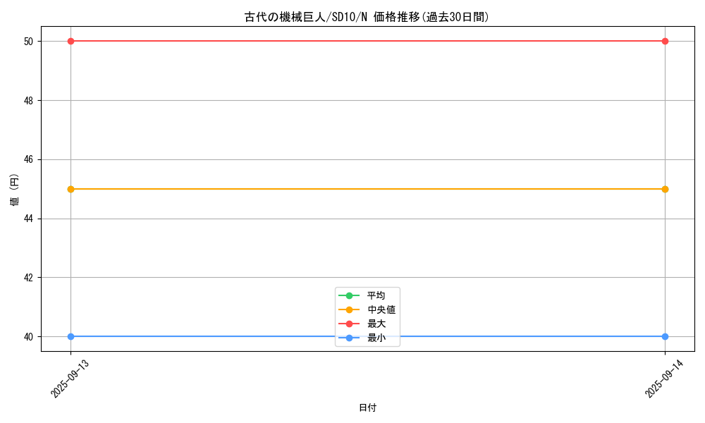 card_11482_series_26009_rarity_1_graph