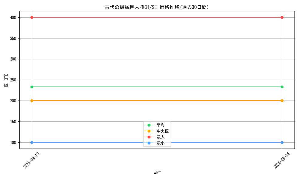 card_11482_series_27791_rarity_5_graph
