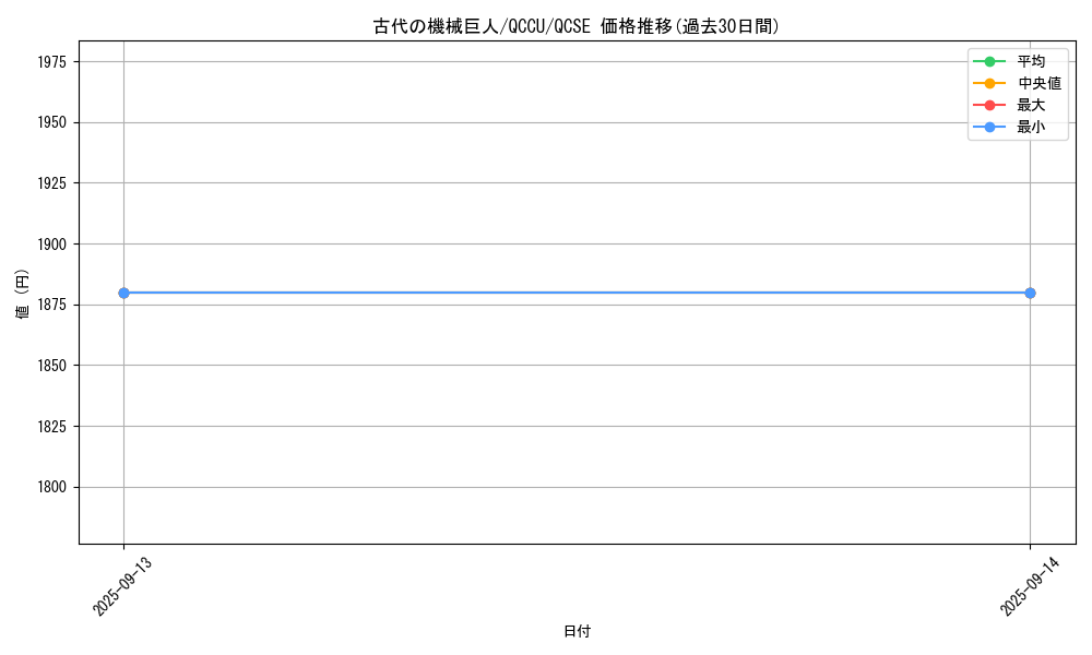 card_11482_series_2798_rarity_408_graph