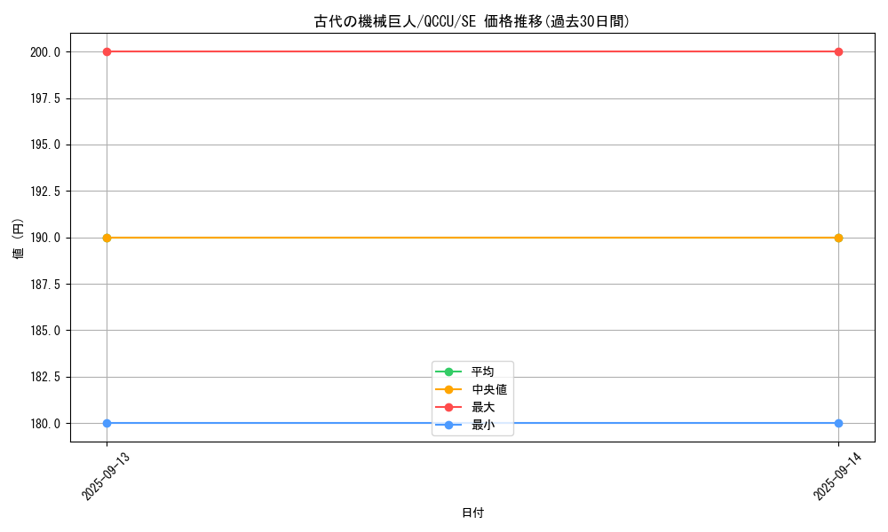card_11482_series_2798_rarity_5_graph