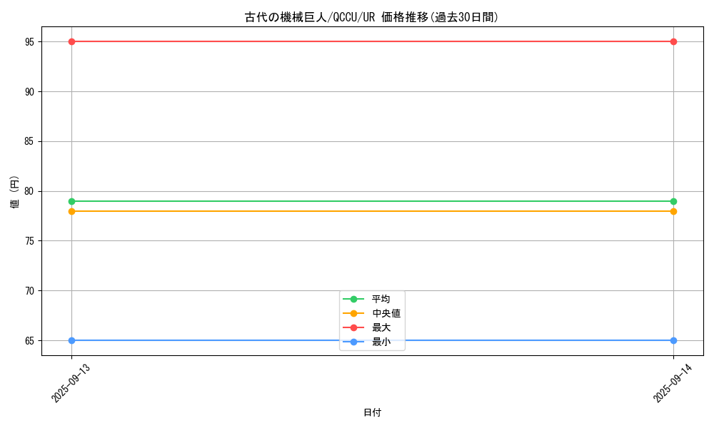 card_11482_series_2798_rarity_7_graph
