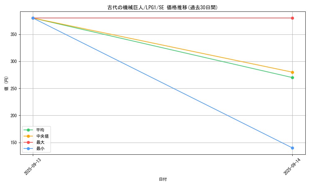 card_11482_series_39534_rarity_5_graph
