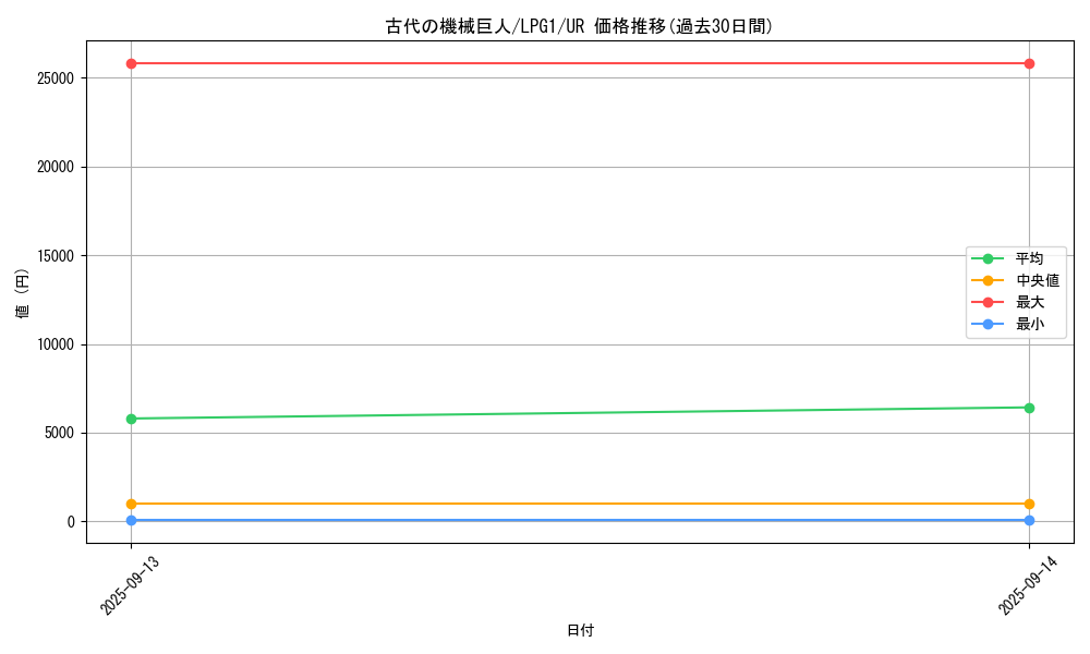 card_11482_series_39534_rarity_7_graph