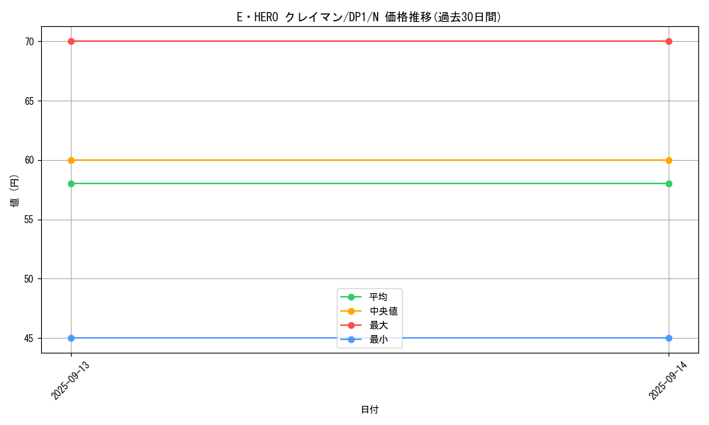 card_11489_series_27086_rarity_1_graph