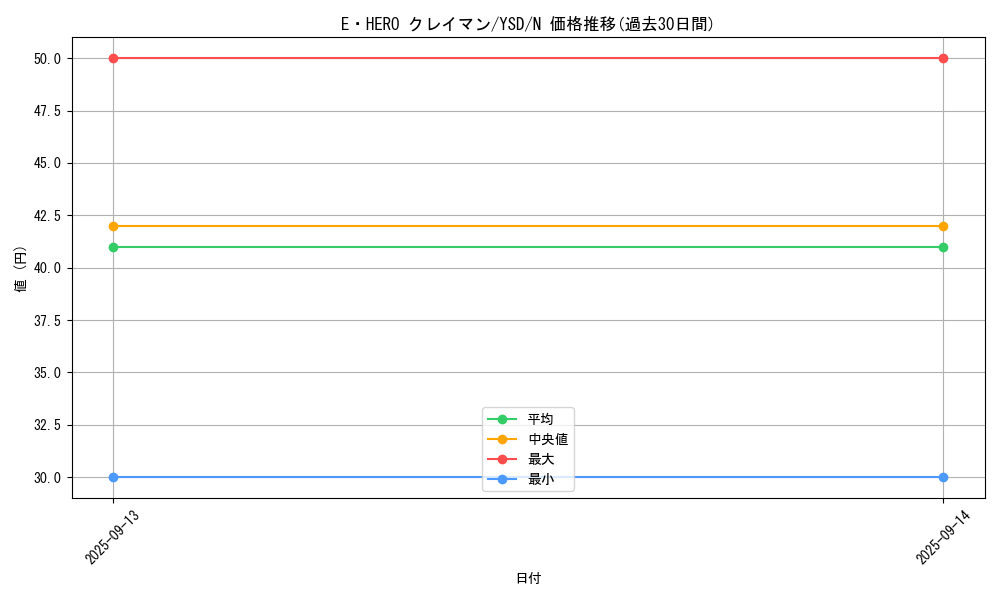 card_11489_series_27211_rarity_1_graph