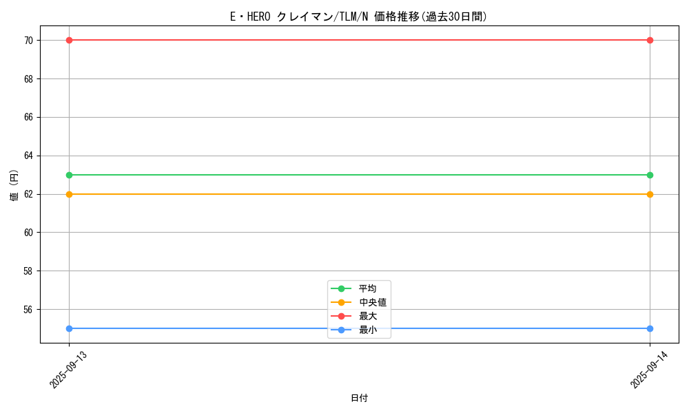 card_11489_series_27781_rarity_1_graph