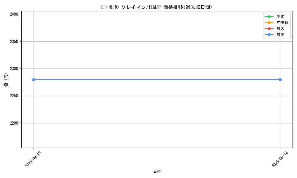 card_11489_series_27798_rarity_2_graph