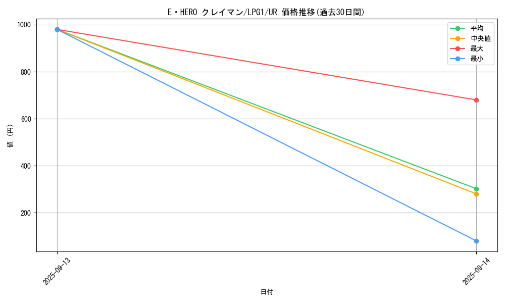 card_11489_series_39534_rarity_7_graph