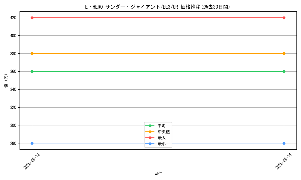 card_11490_series_27780_rarity_7_graph
