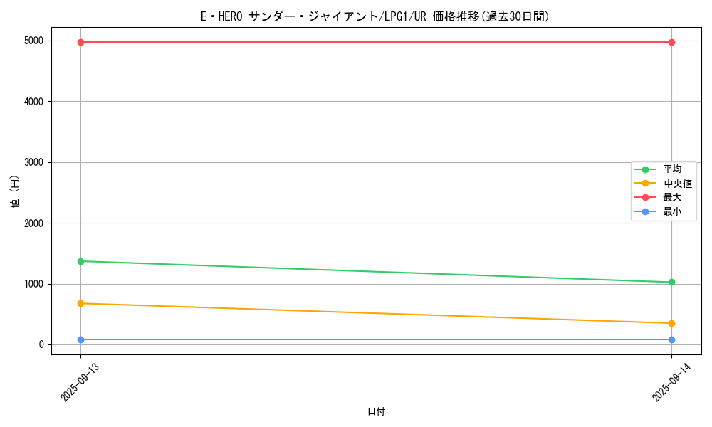 card_11490_series_39534_rarity_7_graph