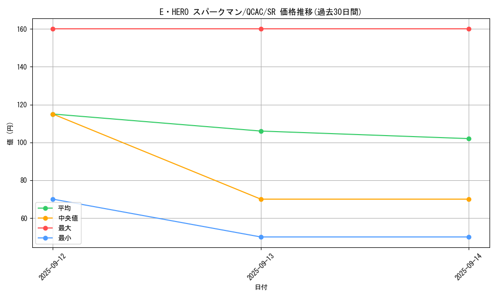 card_11491_series_2361_rarity_3_graph