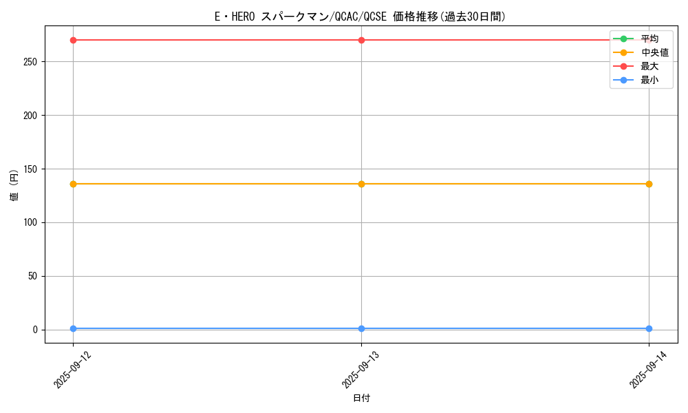 card_11491_series_2361_rarity_408_graph