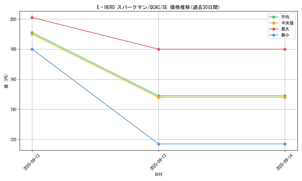 card_11491_series_2361_rarity_5_graph