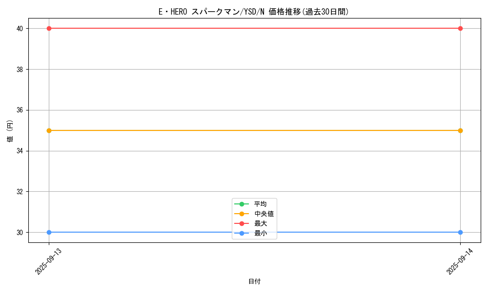 card_11491_series_27211_rarity_1_graph
