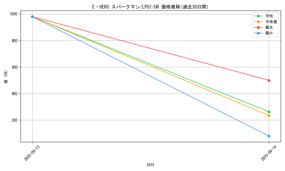 card_11491_series_39534_rarity_7_graph