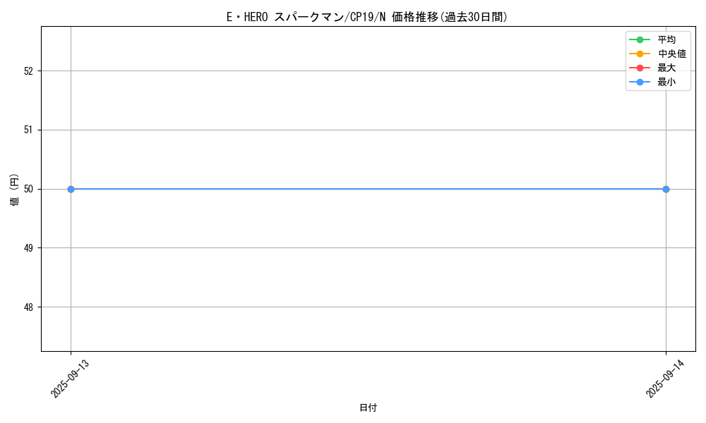card_11491_series_8841_rarity_1_graph
