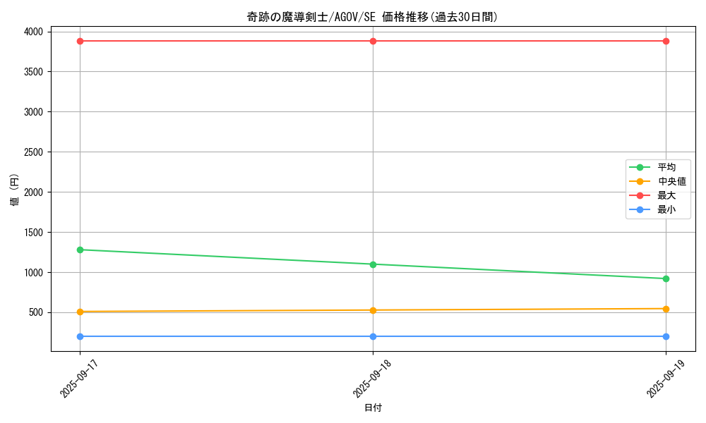 card_1149_series_2325_rarity_5_graph