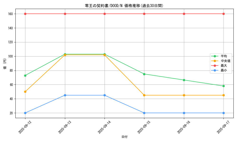 card_114_series_62_rarity_1_graph