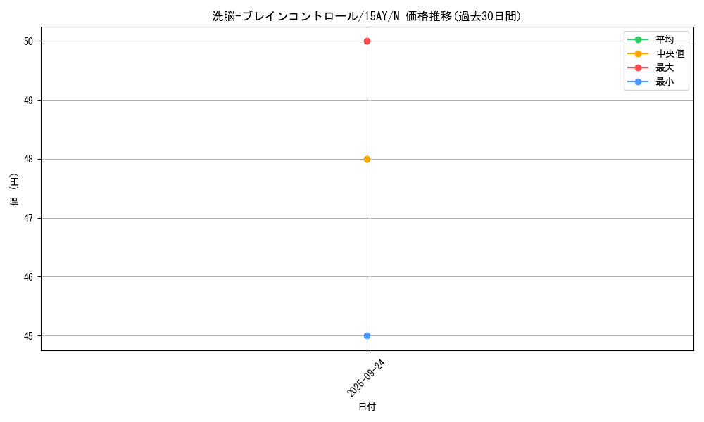 card_11503_series_16795_rarity_1_graph
