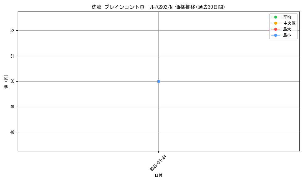 card_11503_series_24178_rarity_1_graph
