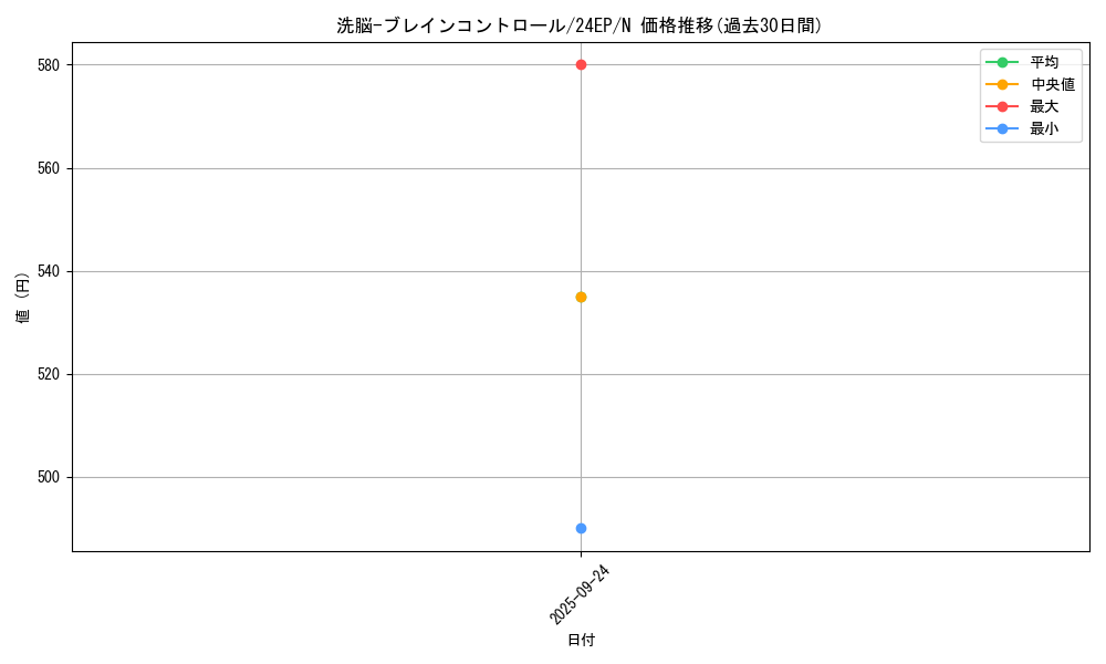 card_11503_series_4817_rarity_1_graph