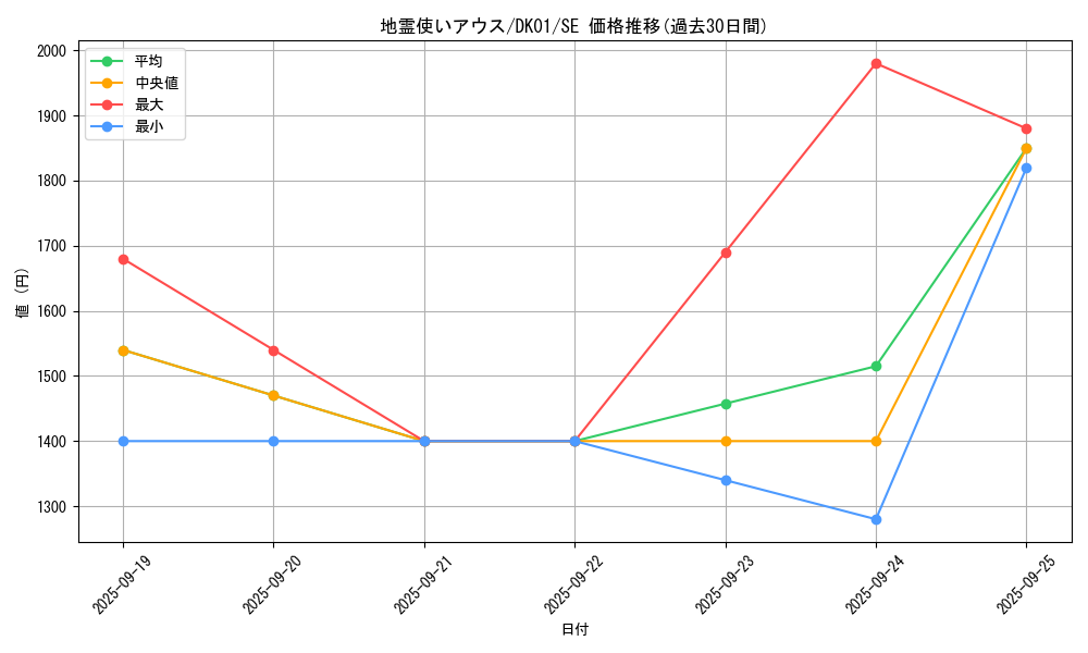 card_11508_series_21295_rarity_5_graph