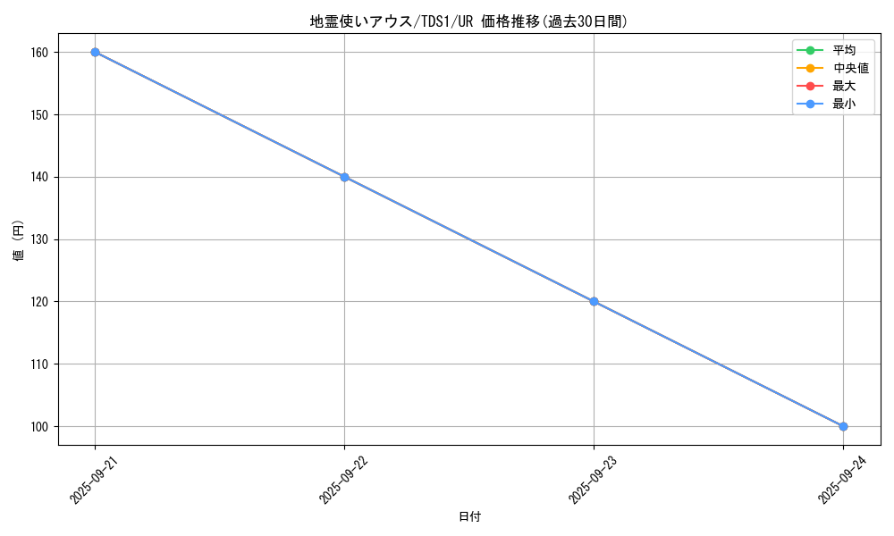 card_11508_series_7037_rarity_7_graph