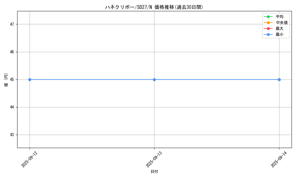 card_11518_series_16395_rarity_1_graph
