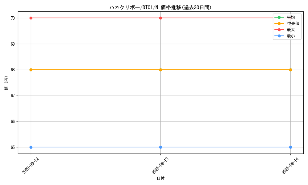 card_11518_series_24180_rarity_1_graph