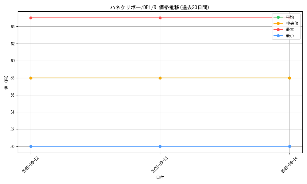 card_11518_series_27086_rarity_62_graph