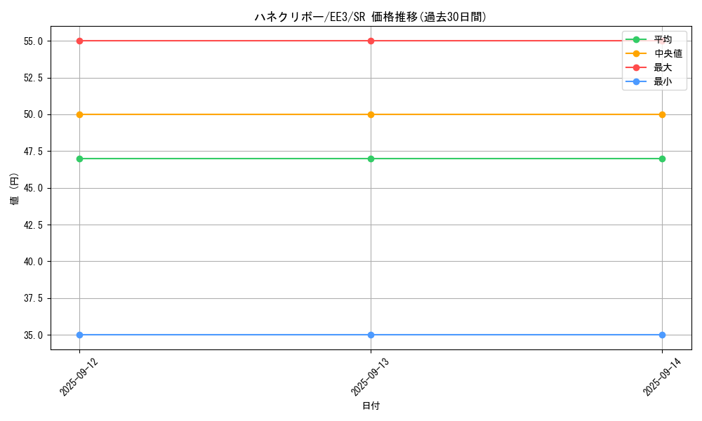 card_11518_series_27780_rarity_3_graph