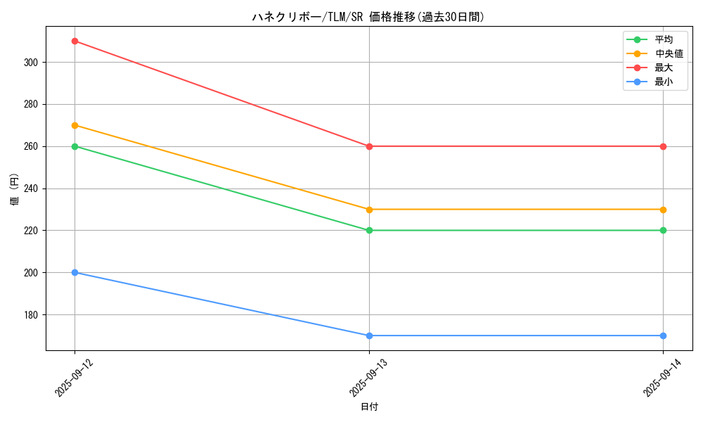card_11518_series_27781_rarity_3_graph
