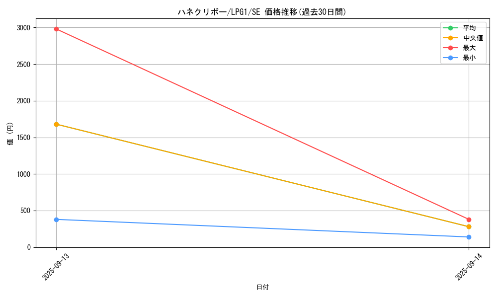 card_11518_series_39534_rarity_5_graph