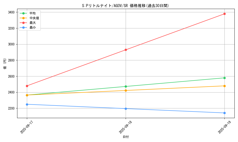card_1151_series_2325_rarity_3_graph