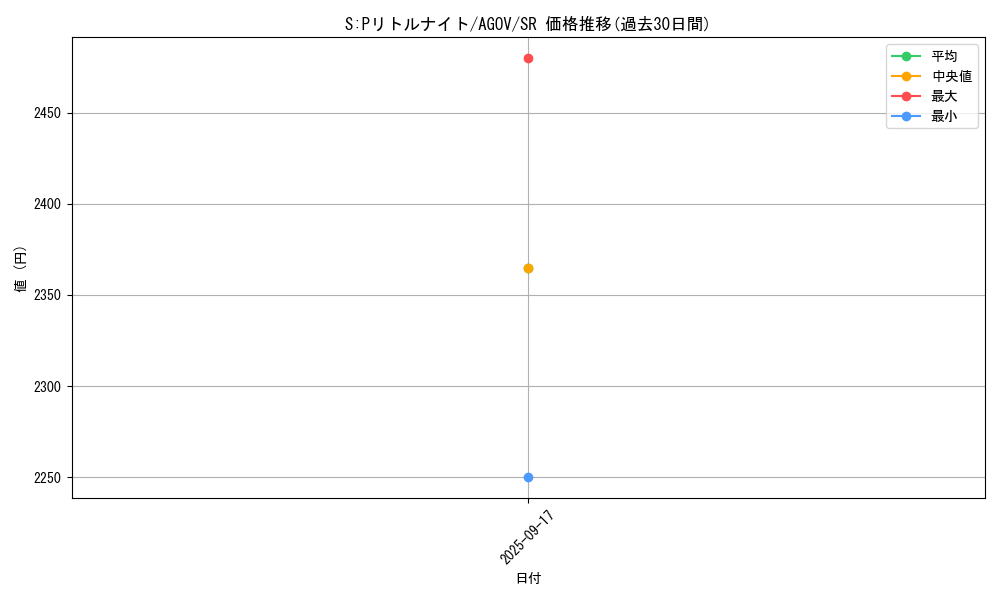 card_1151_series_2325_rarity_3_graph