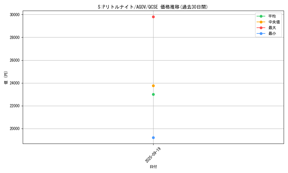card_1151_series_2325_rarity_408_graph