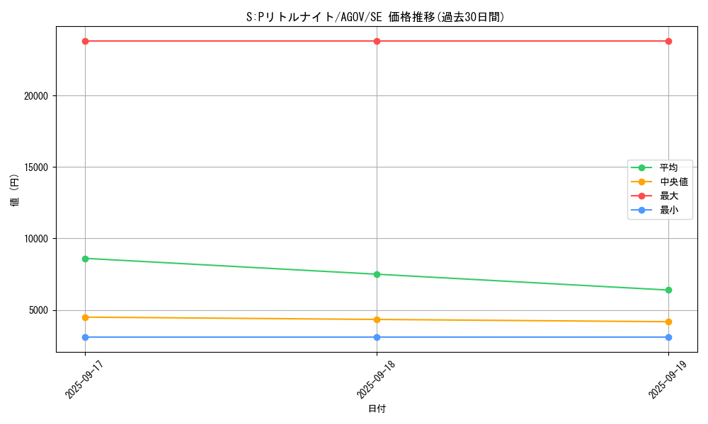 card_1151_series_2325_rarity_5_graph