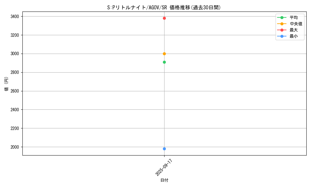 card_1151_series_2331_rarity_3_graph