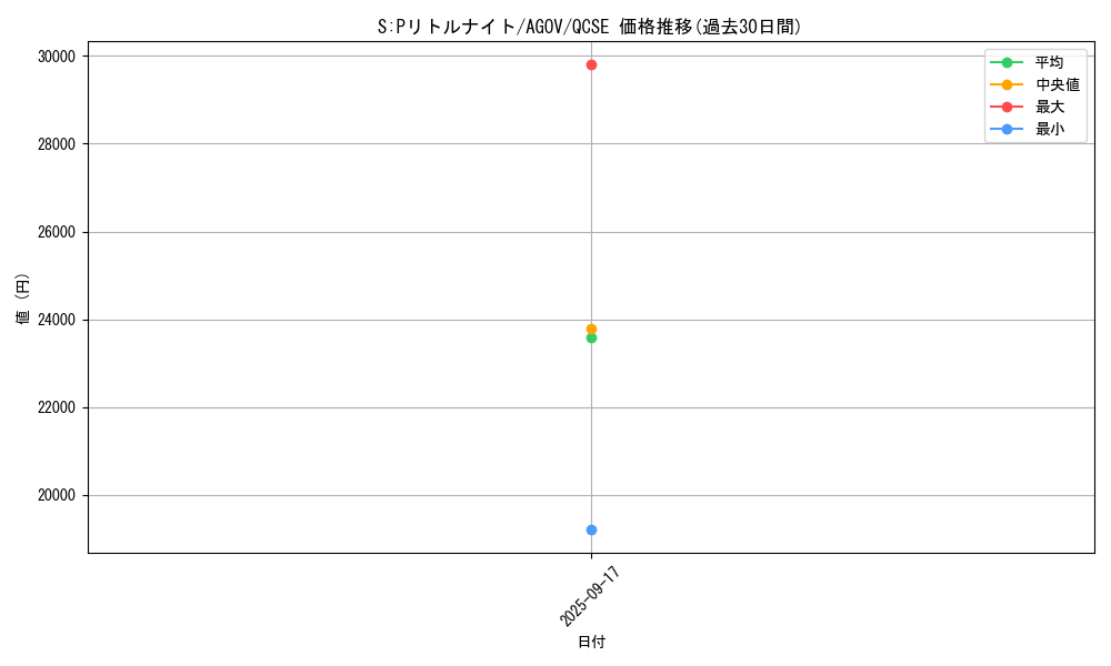card_1151_series_2331_rarity_408_graph