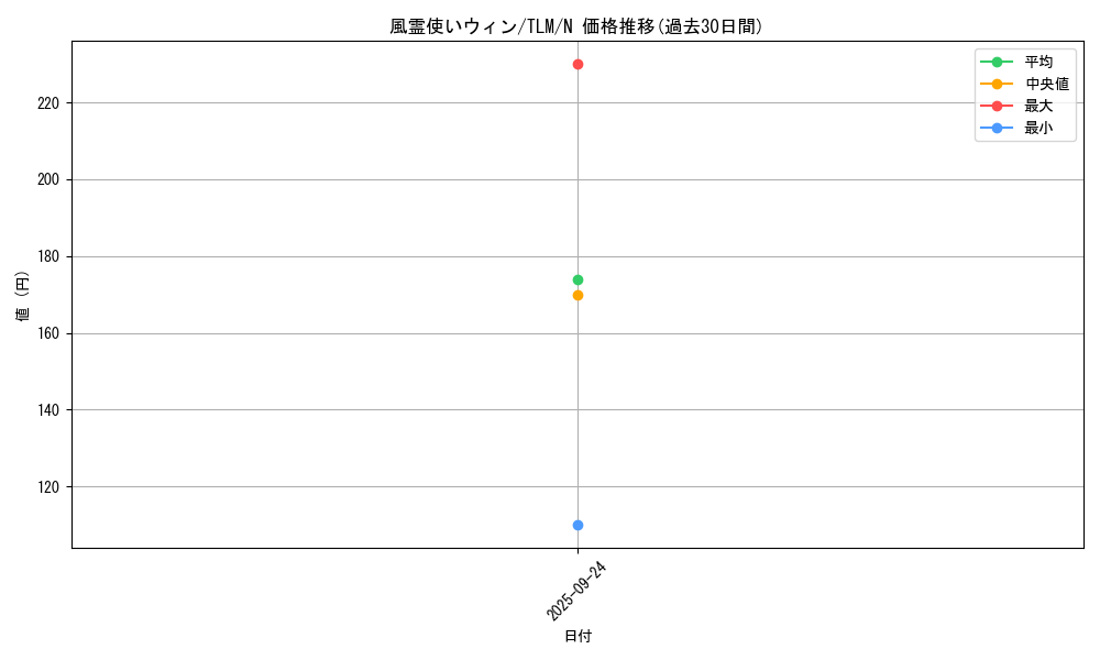 card_11523_series_27798_rarity_1_graph