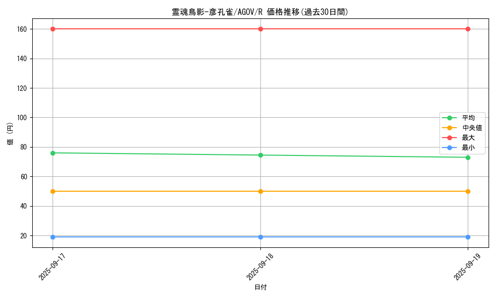 card_1152_series_2325_rarity_62_graph
