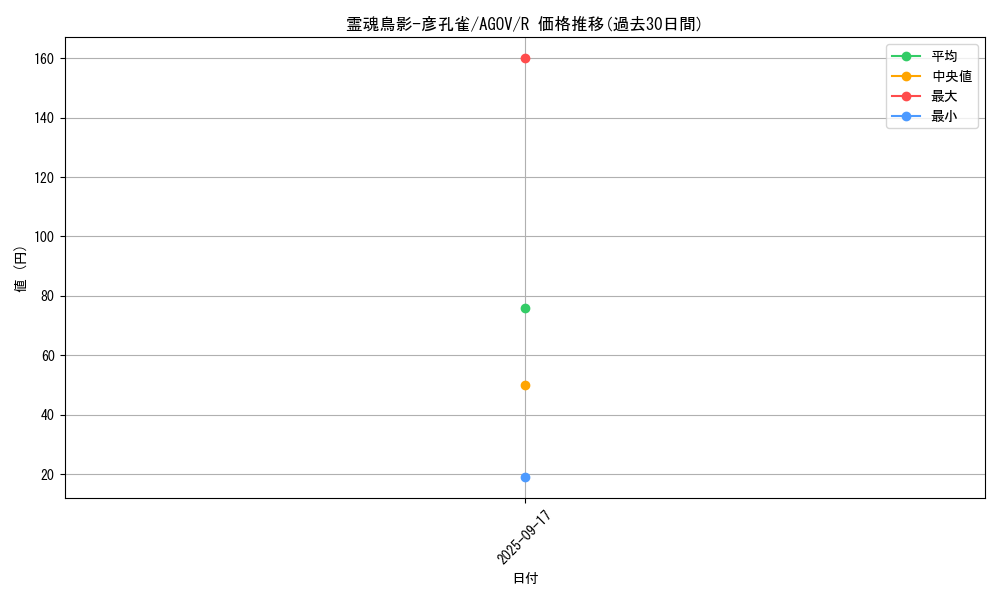 card_1152_series_2325_rarity_62_graph