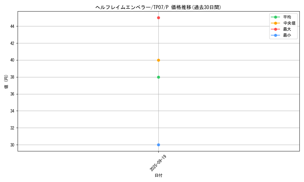 card_11538_series_26792_rarity_2_graph