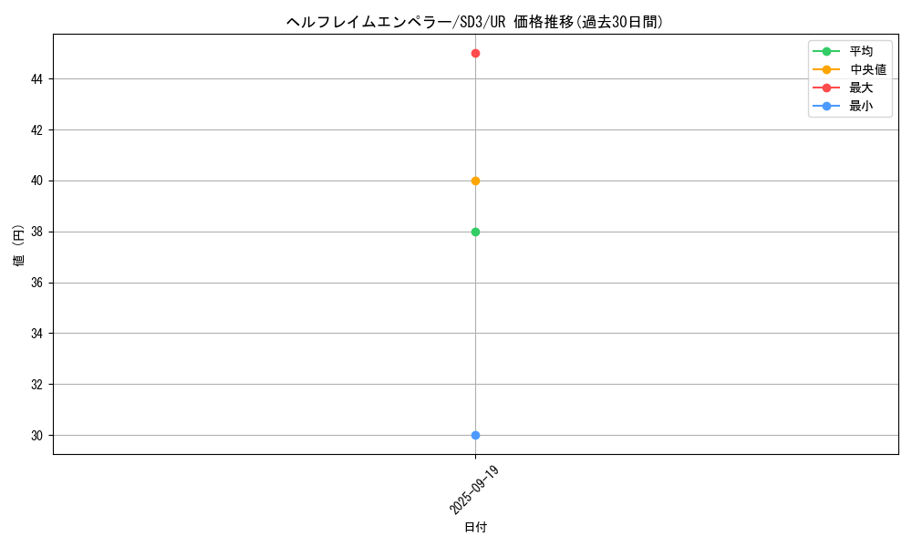 card_11538_series_28032_rarity_7_graph